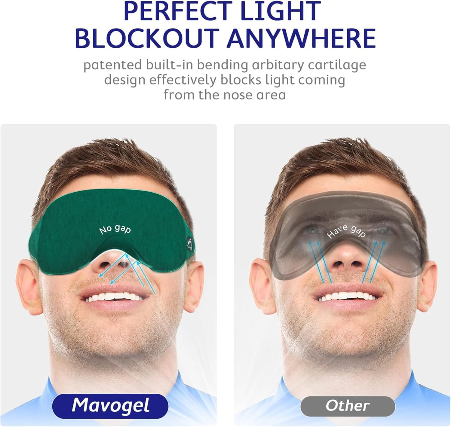 Mavogel Antifaz de algodón para dormir, transpirable, con bloqueo de luz, suave y cómoda para hombres y mujeres, cubierta de ojos para