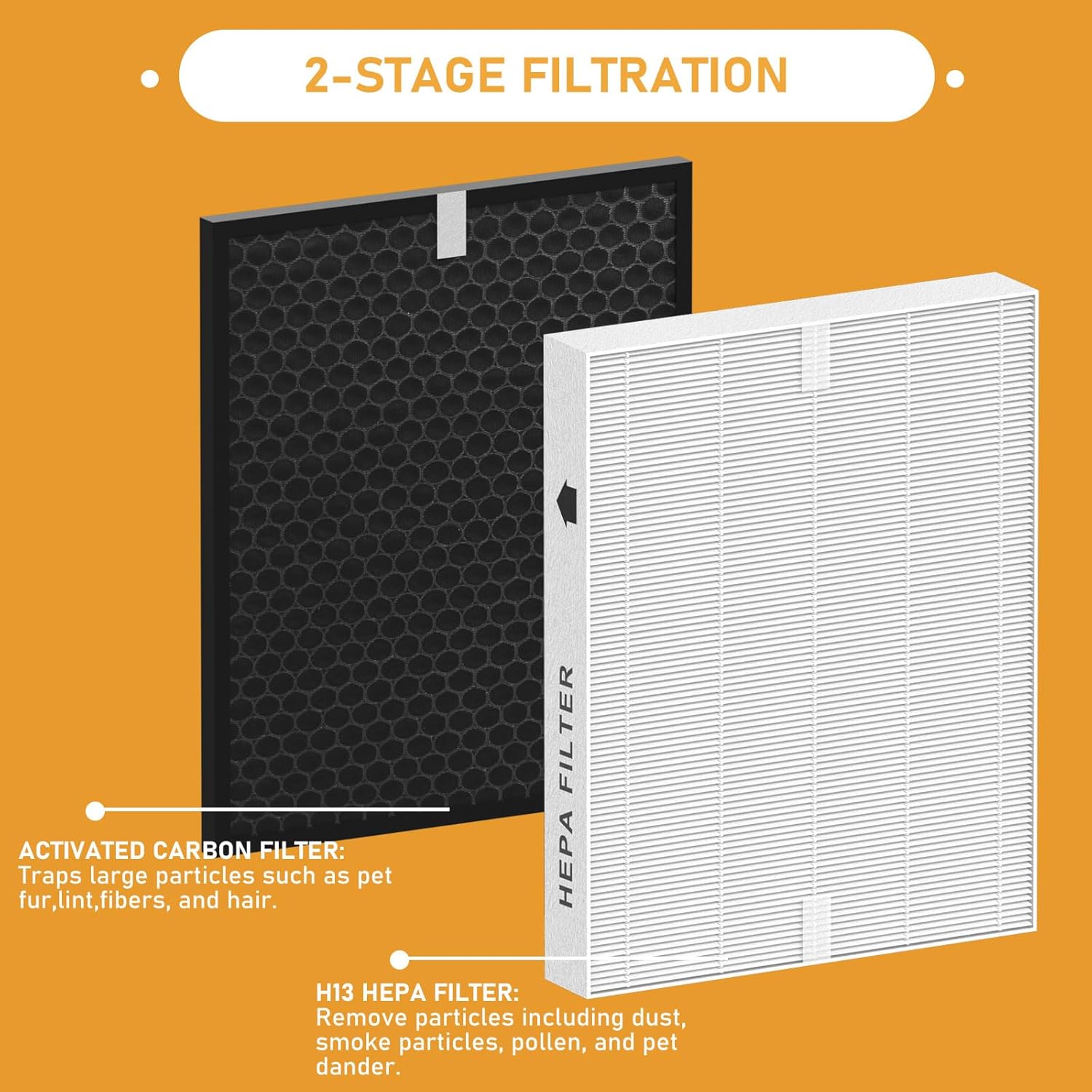 Filtro HEPA de repuesto PRF-51 compatible con el purificador de aire Brondell PR50-B Revive, en comparación con la pieza #PRF-51, 2 filtros HEPA