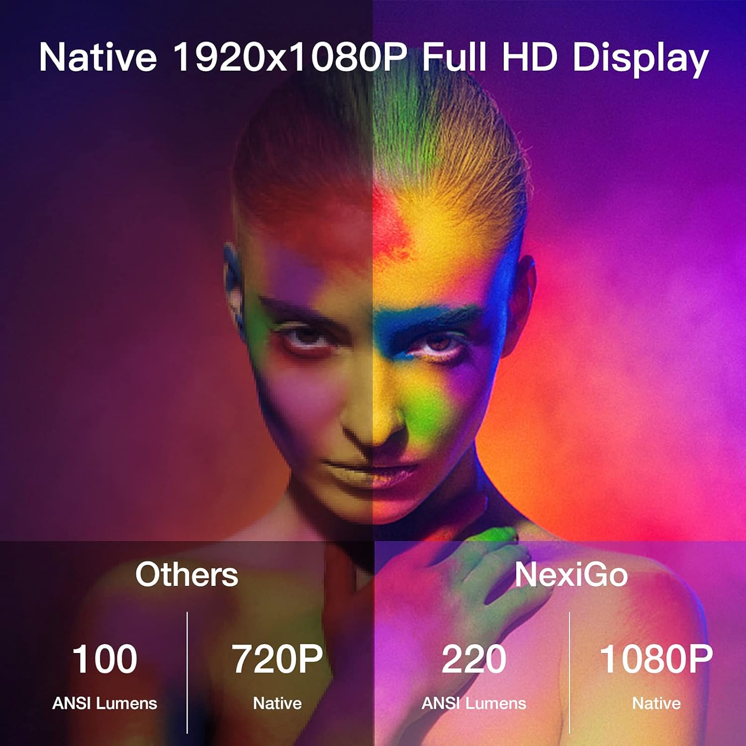 NexiGo Proyector Bluetooth WiFi PJ10 300ANSI – Brillo de más de 8000 lux Proyector de película nativo 1080P, soporte Dolby_Sound, control remoto,