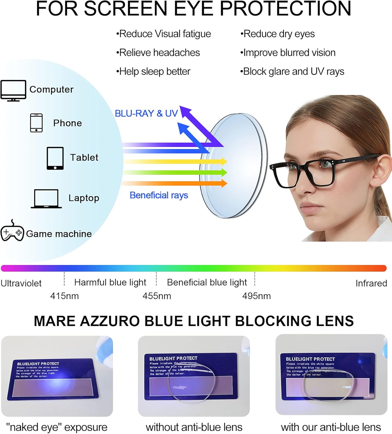 MARE AZZURO Lentes de lectura con bloqueo de luz azul para mujeres, lectores de computadora 0 1.0 1.25 1.5 1.75 2.0 2.25 2.5 2.75 3.0 3.5 4.0 5.0