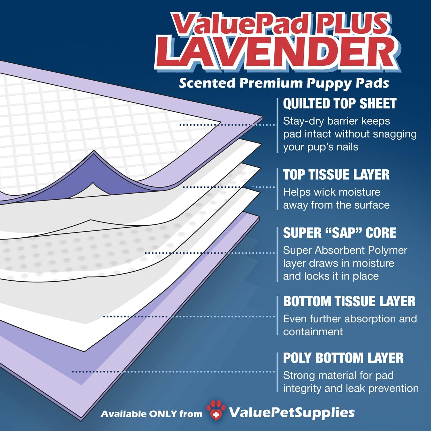 Plus Almohadillas para cachorros, extra grandes de 28 x 36 pulgadas, aroma a lavanda, paquete a granel de 200 unidades, almohadillas de primera