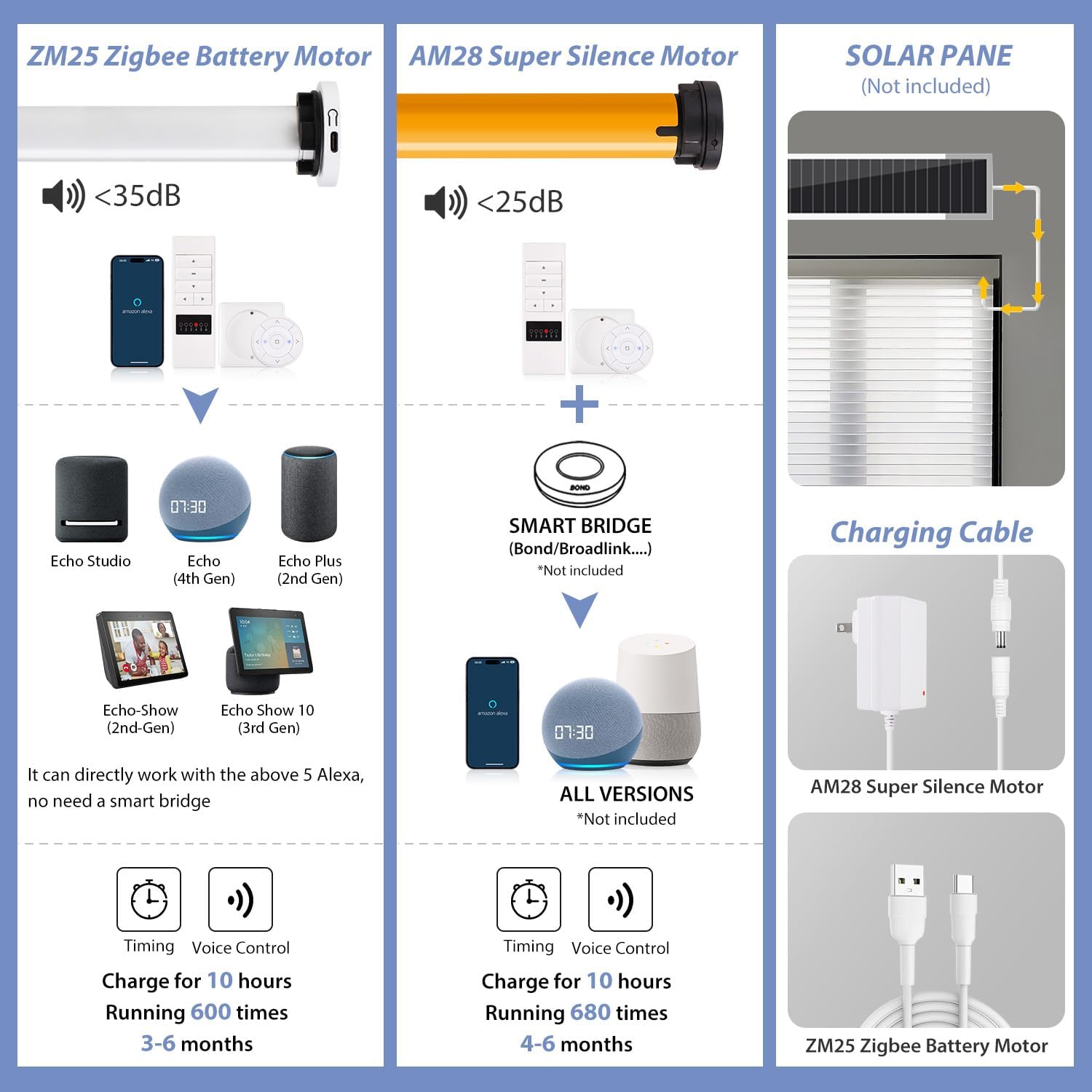 ZSTARR Shangrila – Persianas inteligentes motorizadas compatibles con Alexa Google, control remoto inalámbrico, batería inalámbrica, filtrado de luz