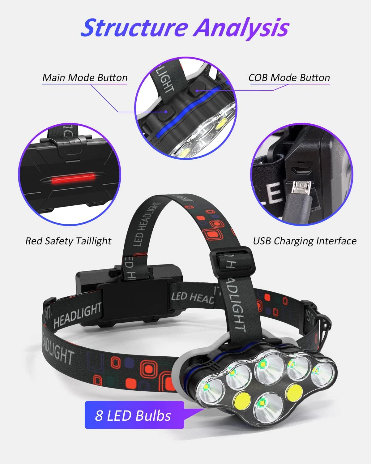 Pluralla Linterna frontal LED, 8 LED de 18000 lúmenes altos recargables con luz roja, luz de cabeza USB ligera, 8 modos de linterna impermeable para