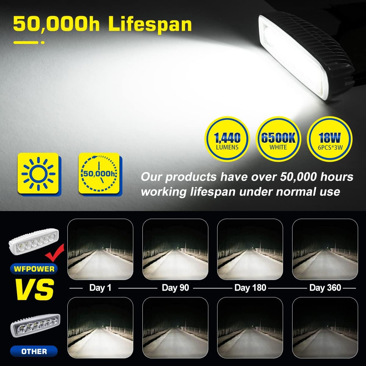 WFPOWER Paquete de 2 luces LED marinas impermeables, 6 pulgadas, luz de inundación de muelle de cubierta para accesorios de barco, pontón, pesca,