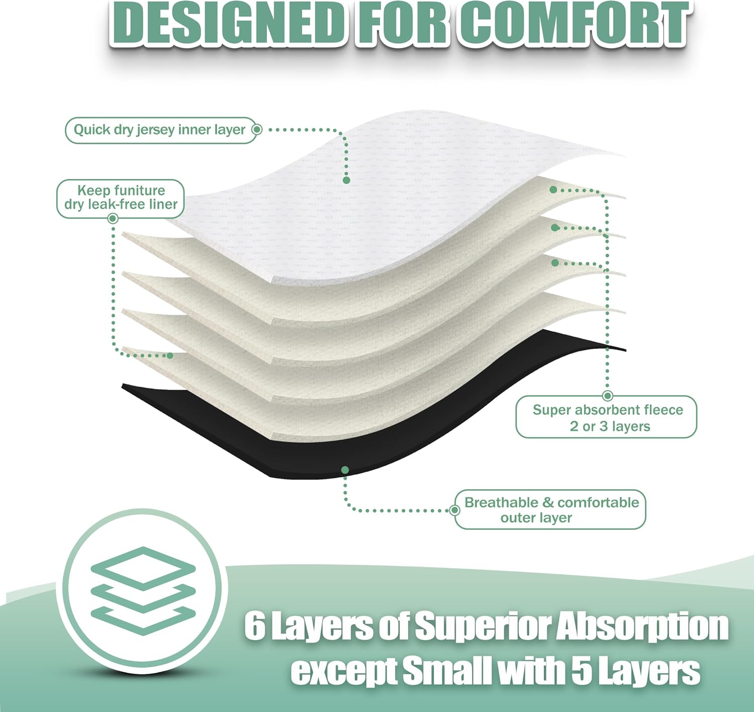 wegreeco Pañales lavables para perras, pañales reutilizables altamente absorbentes para perras en celo, paquete de 3 (negro, talla M)
