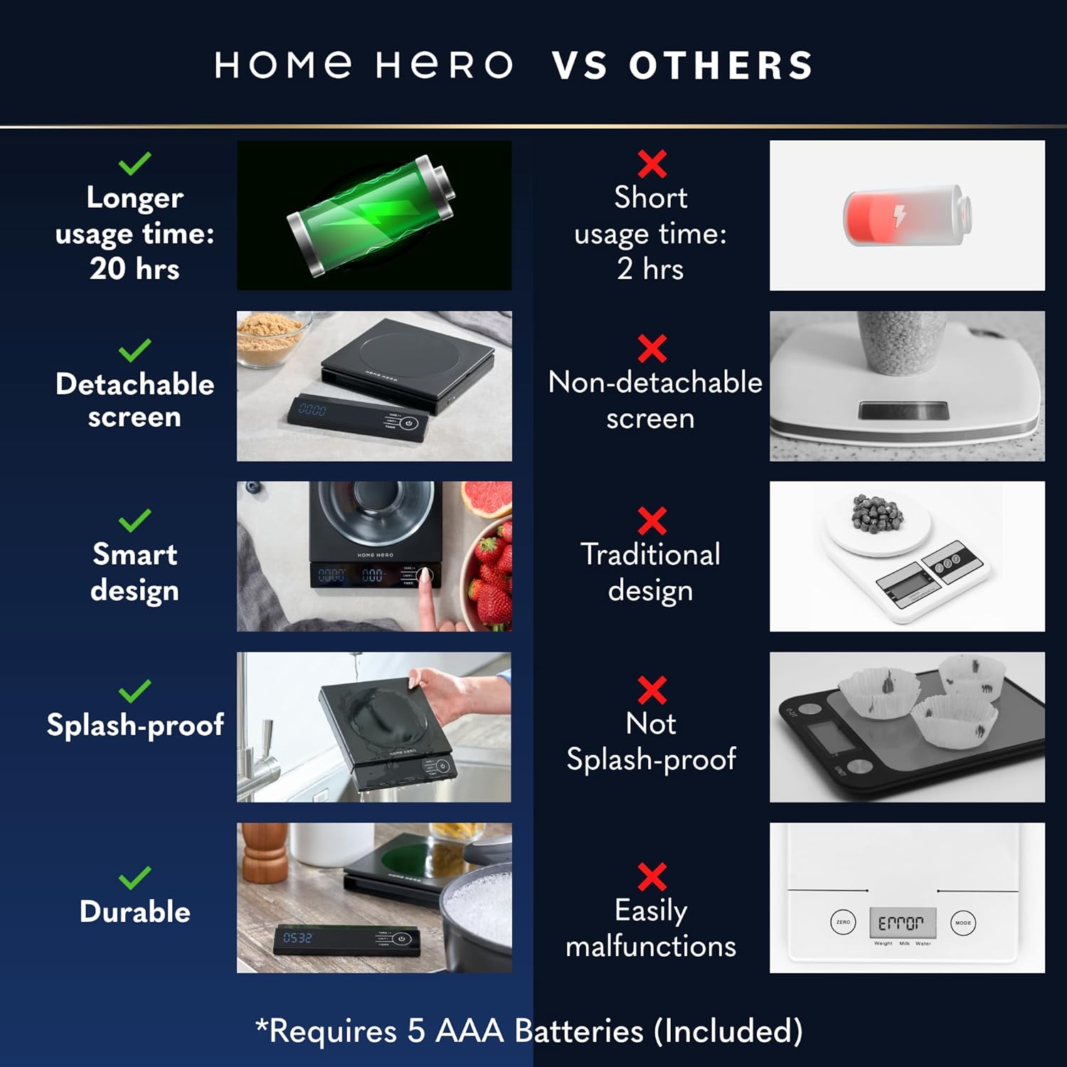 Báscula digital de alimentos, báscula digital de cocina, báscula para alimentos y gramos, báscula digital de peso de gramos y onzas, báscula de