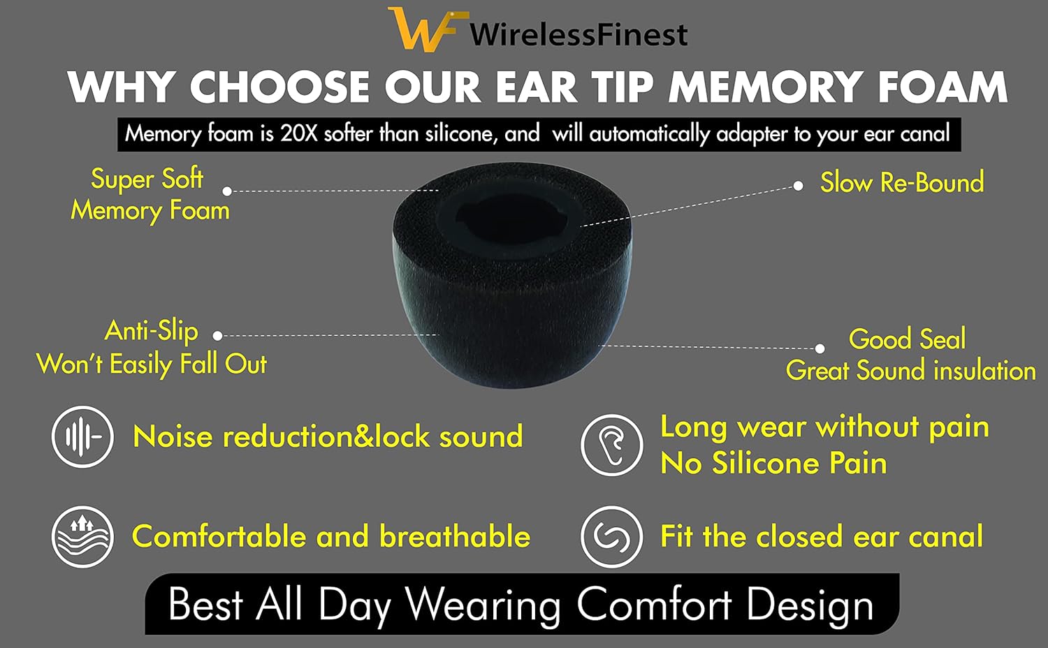 3 pares de almohadillas de espuma viscoelástica para Samsung Galaxy Buds Pro Jabra 85t, almohadillas para auriculares, sin silicona antidolor,