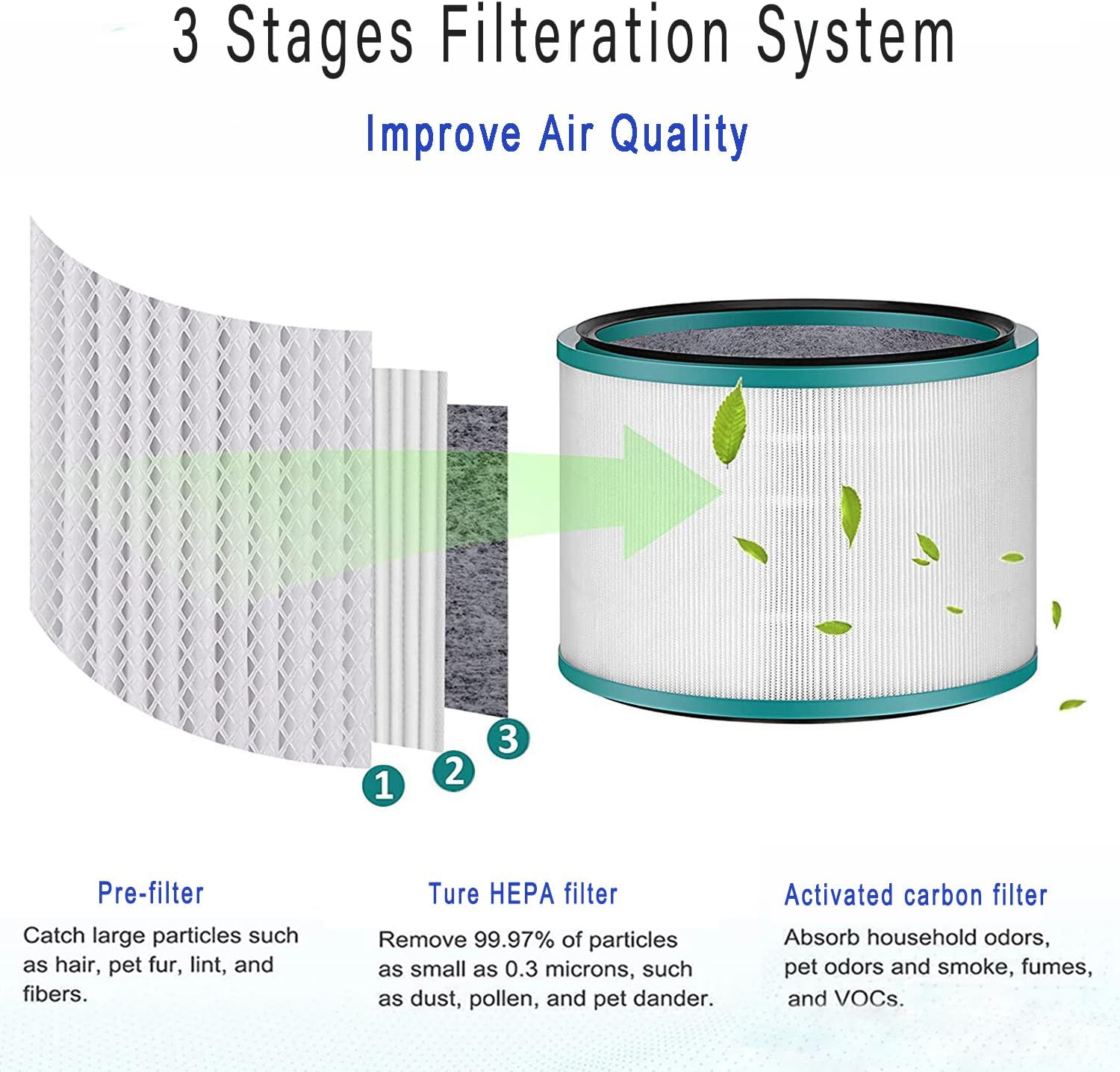 Paquete de 2 filtros HEPA HP01 HP02 de repuesto compatibles con purificador de aire Dyson HP01 HP02 DP01, filtro de vidrio H13 True HEPA de 360 para