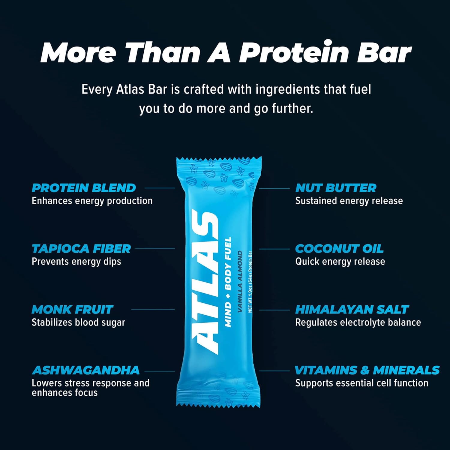 Atlas Protein Bar, 0.71 onzas de proteína, 0.04 oz de azúcar, ingredientes limpios, sin gluten (vainilla y almendra, 12 unidades (paquete de 3))