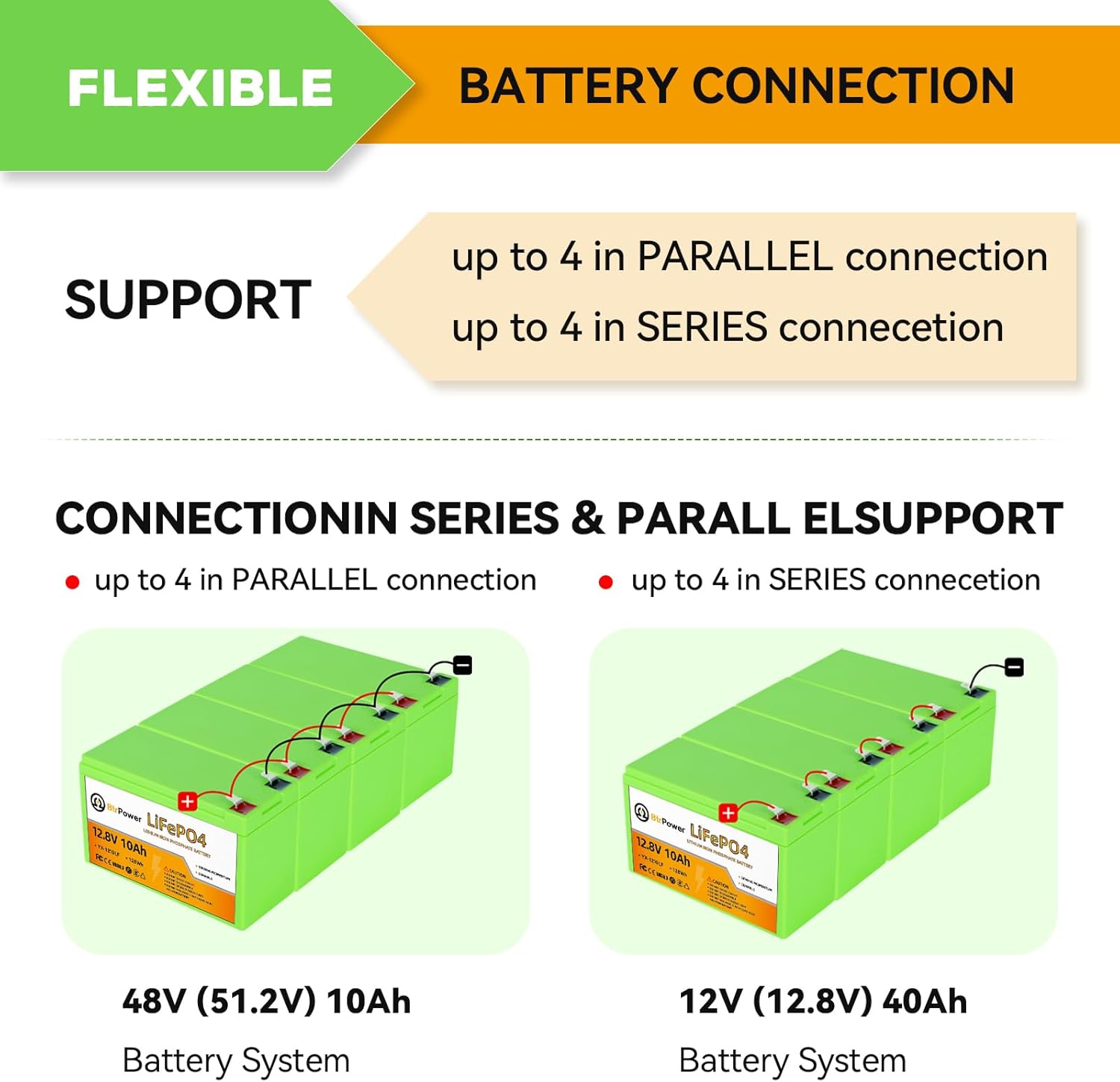 Batería LiFePO4 de 12 V 10 Ah, batería de litio de 12 V con más de 4000 ciclos profundos, BMS de 10 A integrada, perfecta para montar en juguetes,