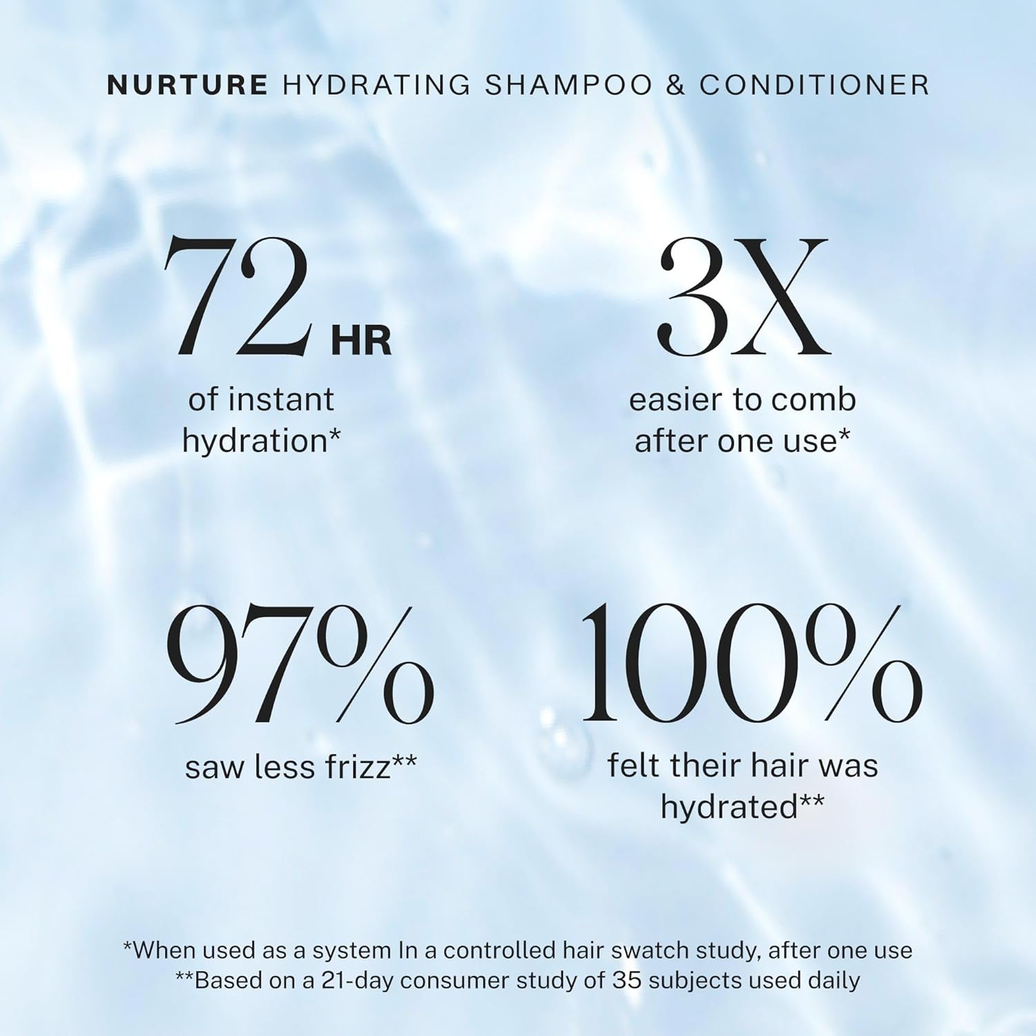 JVN Champú hidratante Nurture  Nuevo y mejorado  Champú hidratante instantáneo y nutritivo profundo para cabello seco (10 onzas líquidas)