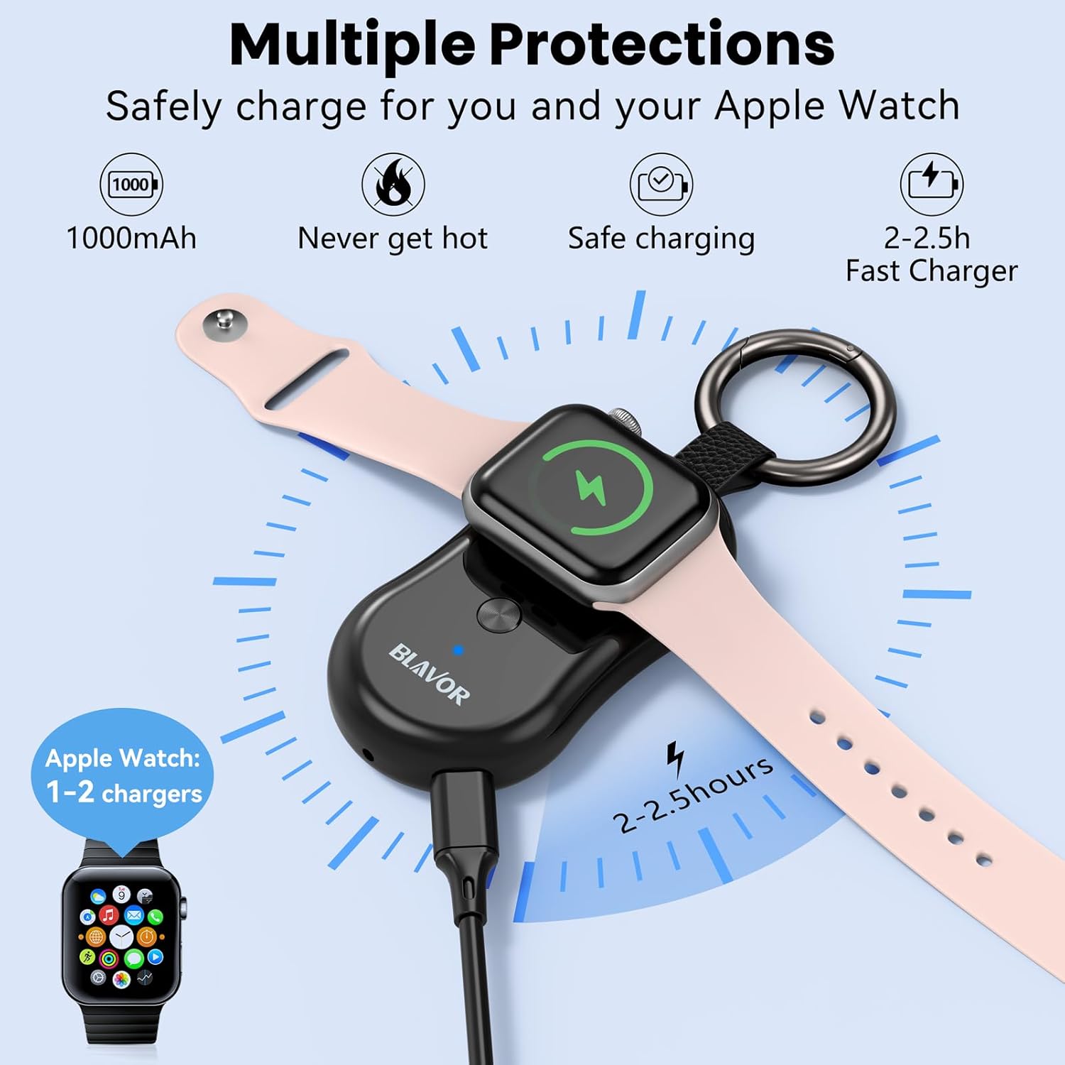 BLAVOR 2 cargadores inalámbricos magnéticos para Apple Watch (negro y blanco) + 1 cargador solar BLAVOR de 10,000 mAh (negro)