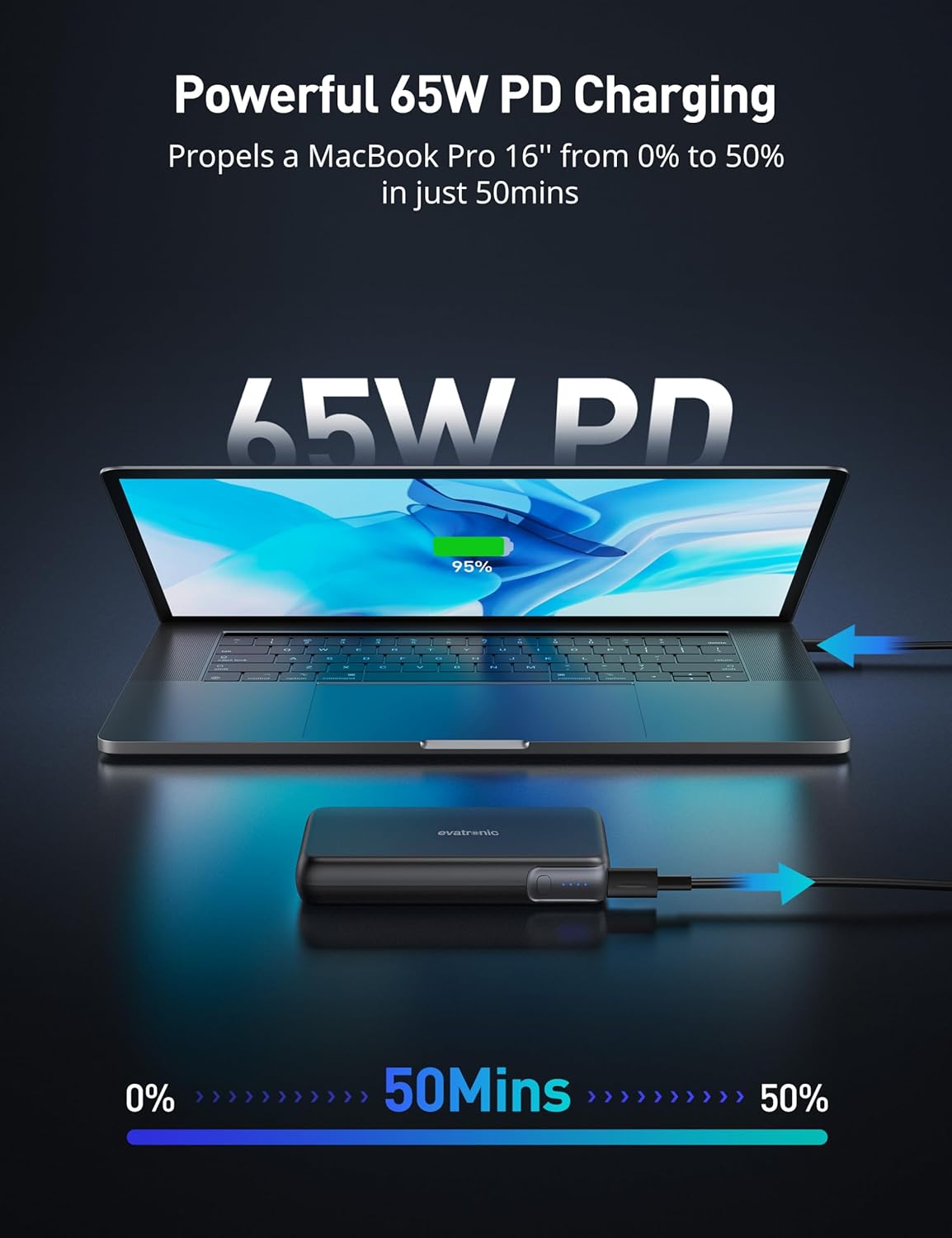 evatronic Cargador portátil, cargador portátil de 30000 mAh, batería de carga rápida de 65 W, banco de energía USB C para Vision Pro MacBook, Dell,
