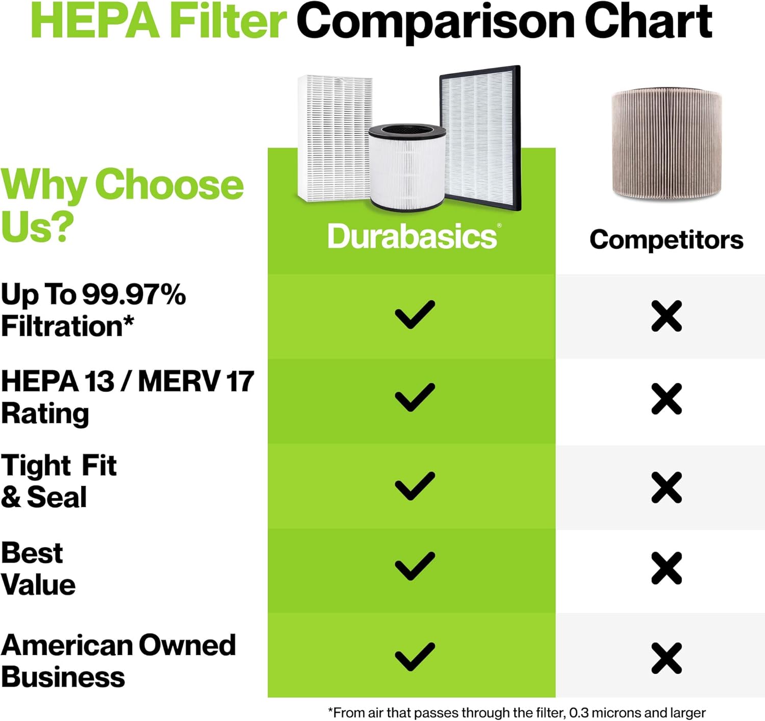 Durabasics Filtros HEPA compatibles con Alen T500-2 Pack