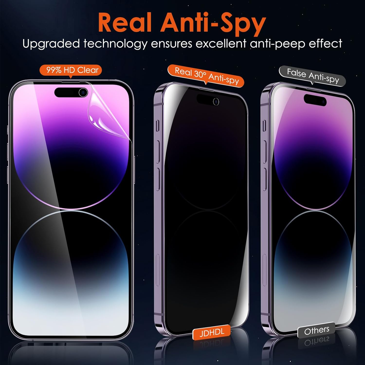 2+2 Protector de pantalla de privacidad para iPhone 15 Pro Max (no vidrio) con protector de lente de cámara de vidrio templado, anti-espía