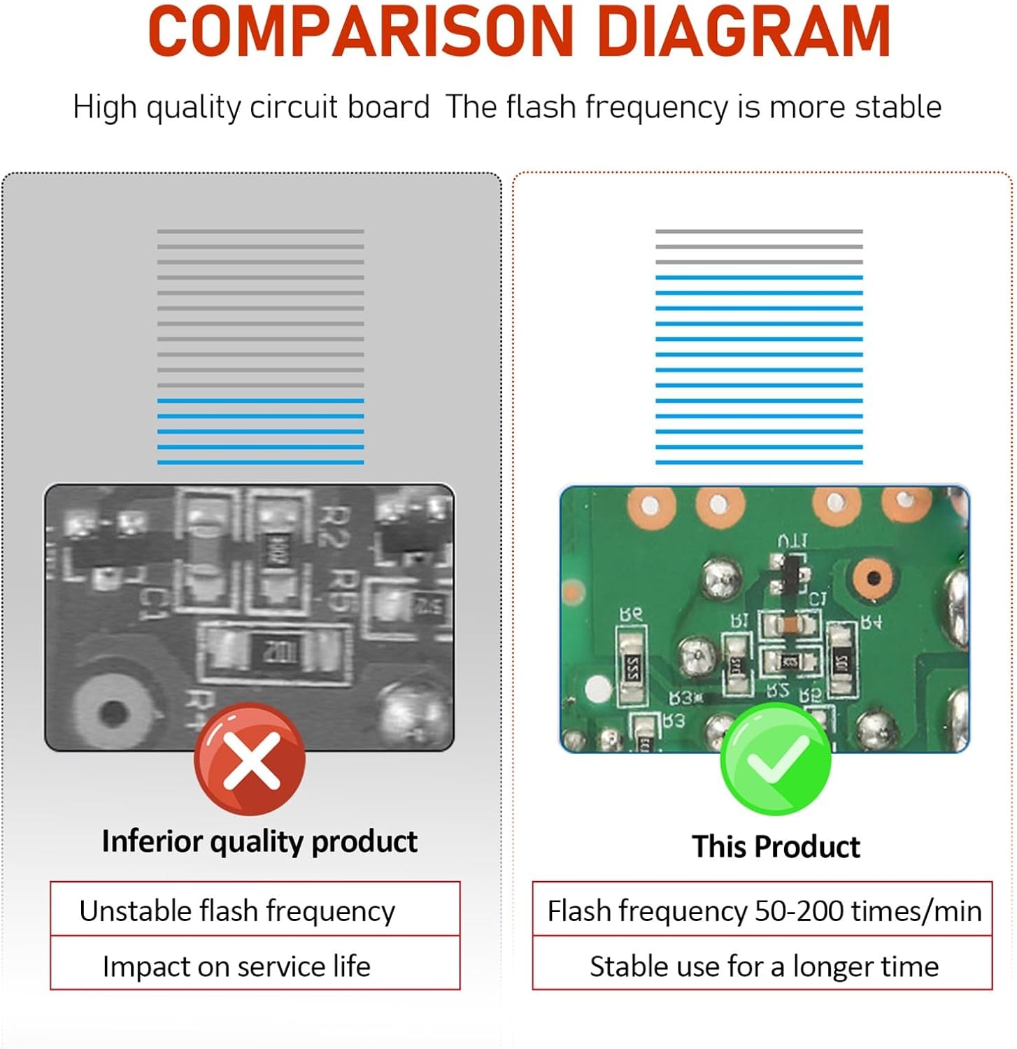 4 relés de flash de dirección LED, relé de dos patas ajustable de frecuencia CC de 12 V, controla las luces de los vehículos intermitentes o la