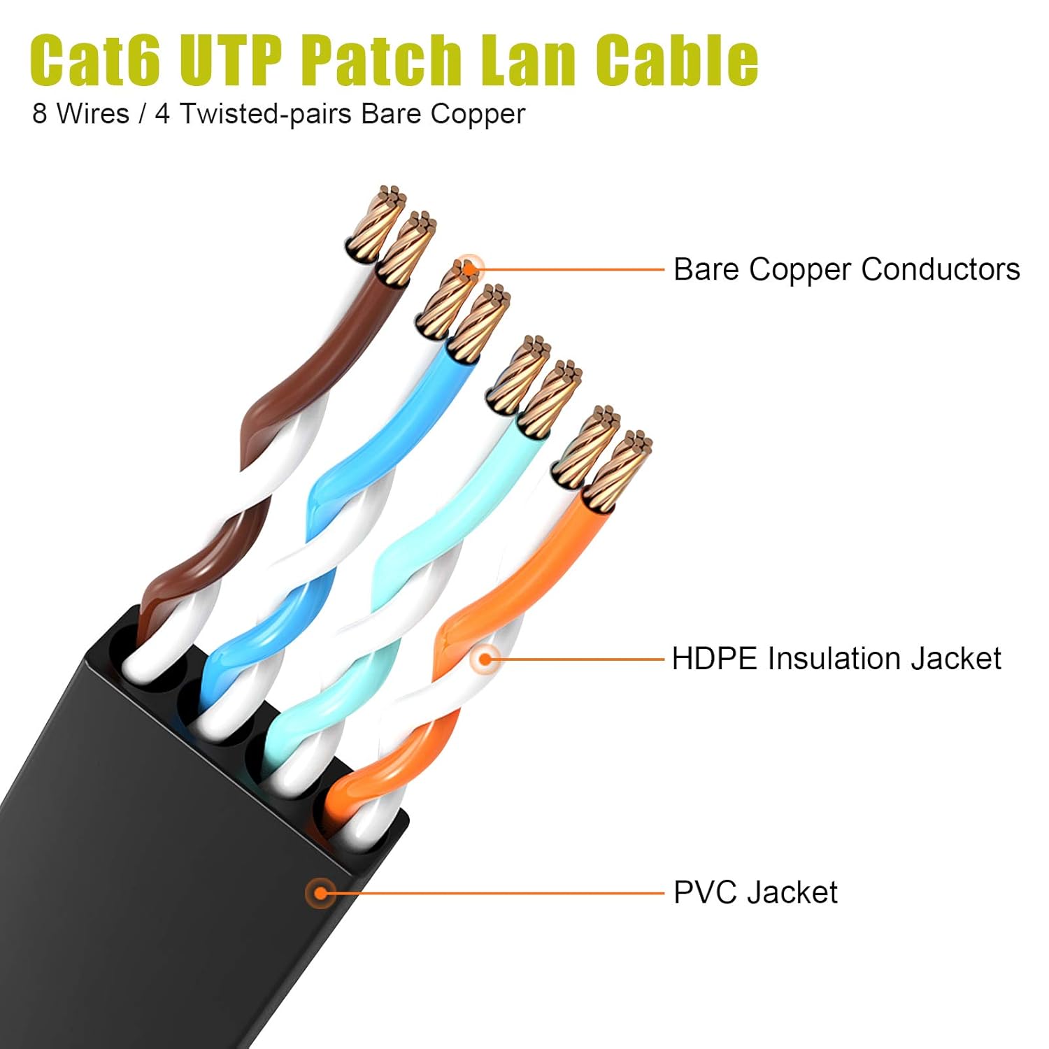 SOBAHIDO Cable Ethernet Cat 6 de 35 pies, cable de conexión de red LAN de Internet sólido, cable de computadora de alta velocidad con clips y