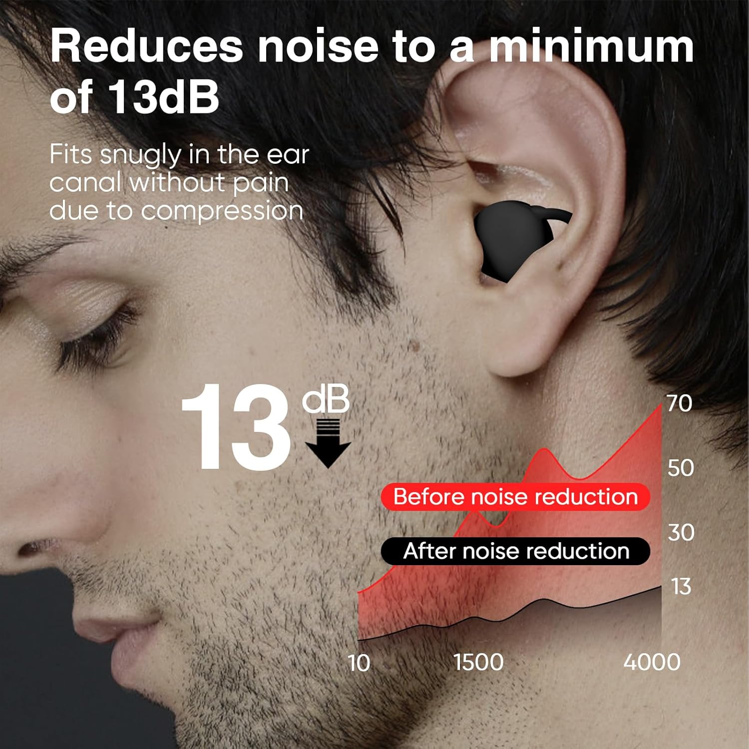 Tapones para los oídos para dormir con 8 almohadillas para los oídos en XSSML, tapones para los oídos con cancelación de ruido, protección auditiva