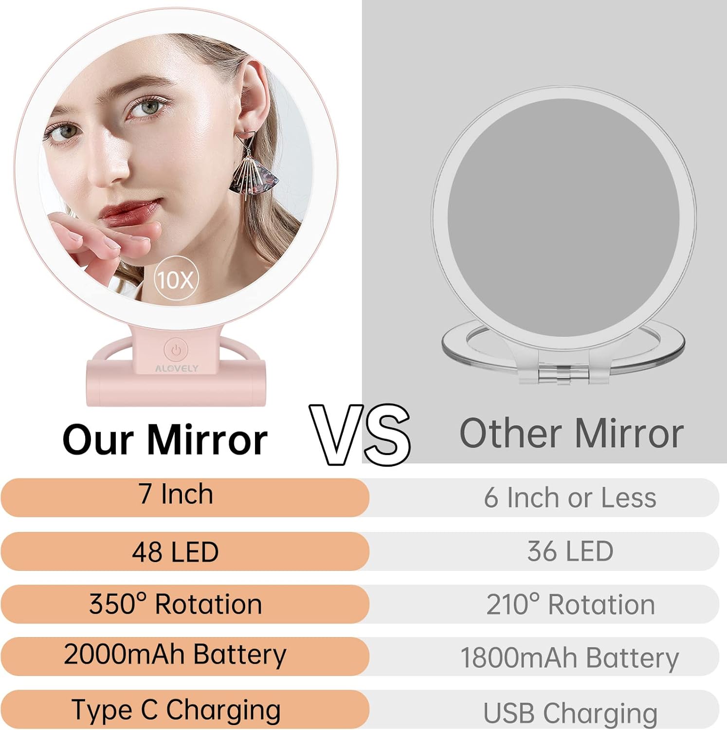 Espejo de aumento de viaje con luz, espejo de maquillaje iluminado con aumento de 1X10X, espejo de tocador LED portátil con brillo de iluminación de