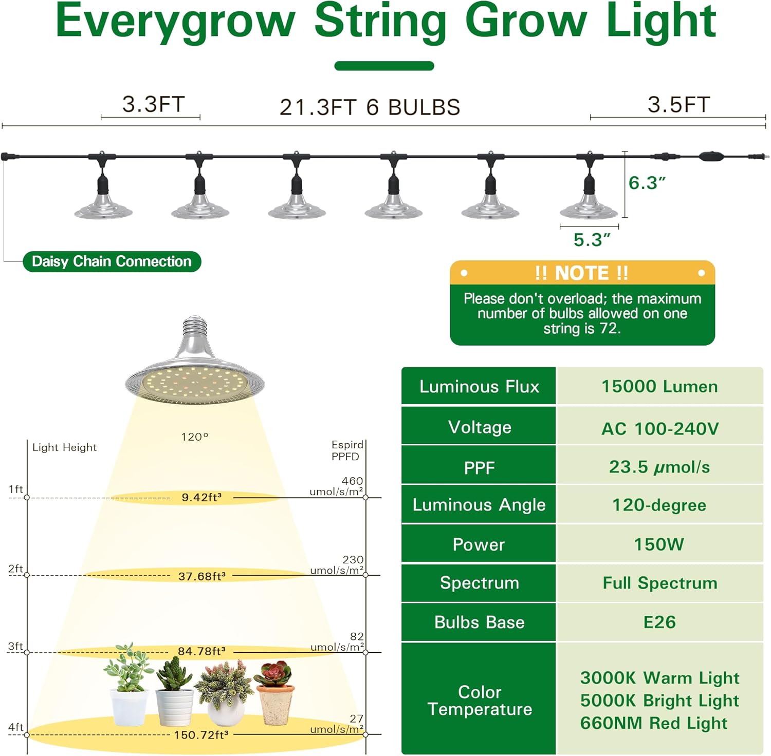 Luces de cultivo al aire libre para invernadero, luces de cultivo de invernadero de espectro completo para plantas al aire libre, cadena impermeable