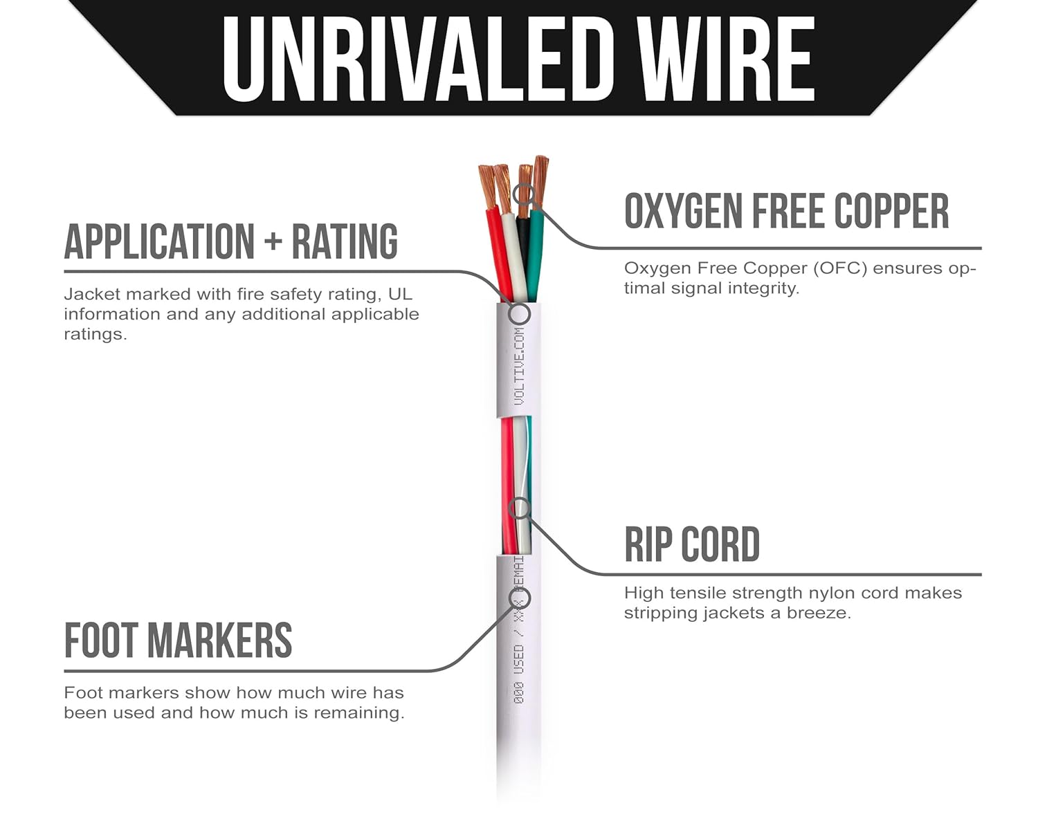 Voltive Cable de altavoz 144 – Conductor de 14 AWGcalibre 4 – Listado UL en clasificación de pared (CL2CL3) – Cobre sin oxígeno (OFC) – Caja de