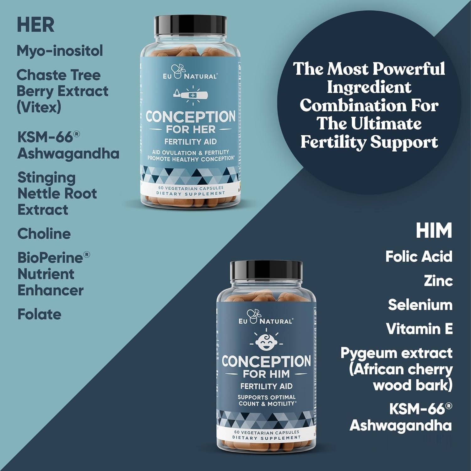 Eu Natural Conception Fertility for Her & Him – Combo de suplementos de fertilidad para mujeres y hombres – Vitaminas prenatales – Promueven el