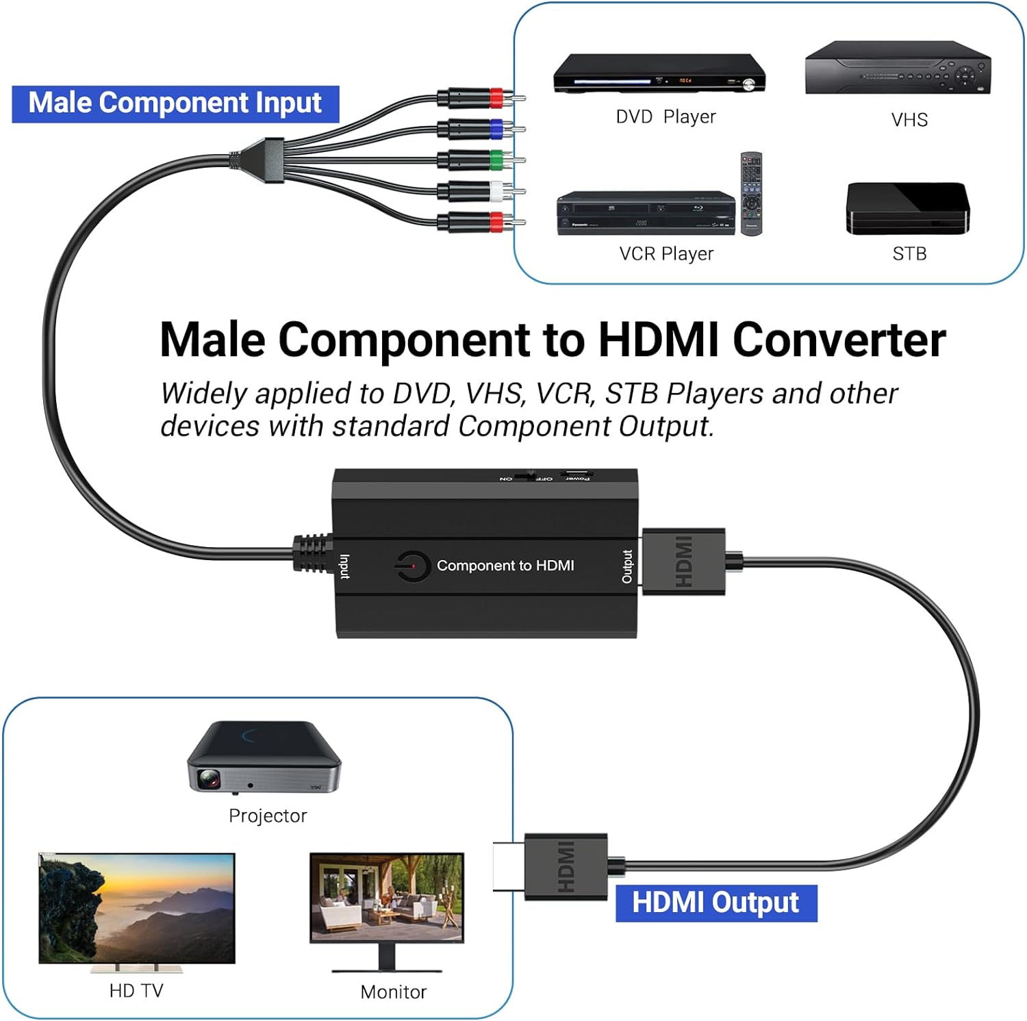 Convertidor de componente macho a HDMI para DVDSTBVHS con componente hembra para mostrar en televisores de alta definición (no para juegos PS1 de