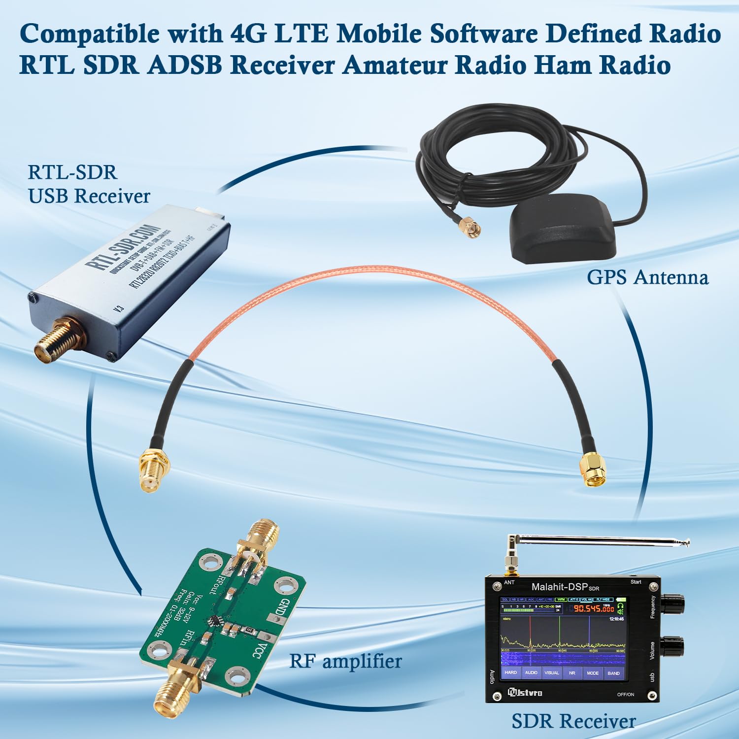 XRDS -RF Cable SMA de 1 pie, macho SMA a mamparo hembra SMA RG316 SMA Cable de extensión para 4G LTE Router celular SDR USB Dongle receptor (2