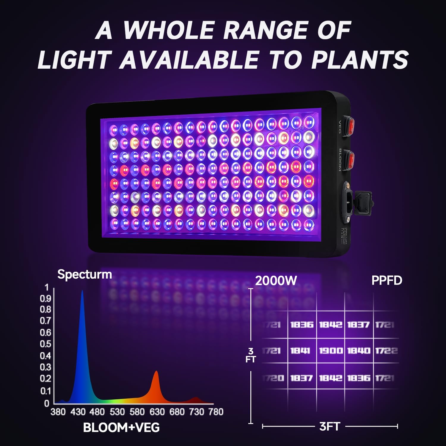 Luz LED de crecimiento de plantas de 2000 W, regulable, las mejores luces de cultivo para plantas de interior de espectro completo, semillas,