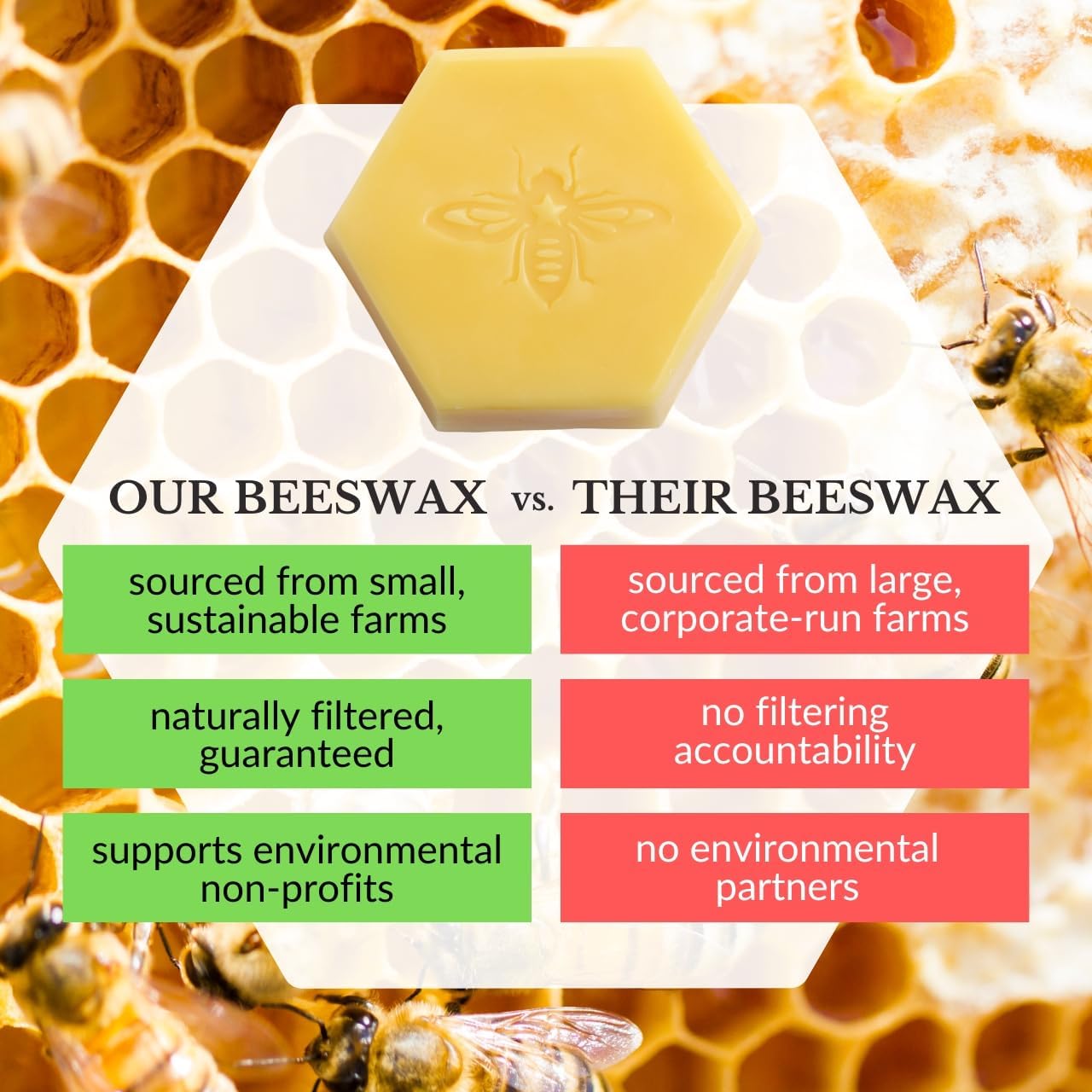 Big Dipper Wax Works Cera de cera de abejas, cera de vela para hacer velas, cera de abeja multiusos, barra de cera de abeja pura de 16 onzas