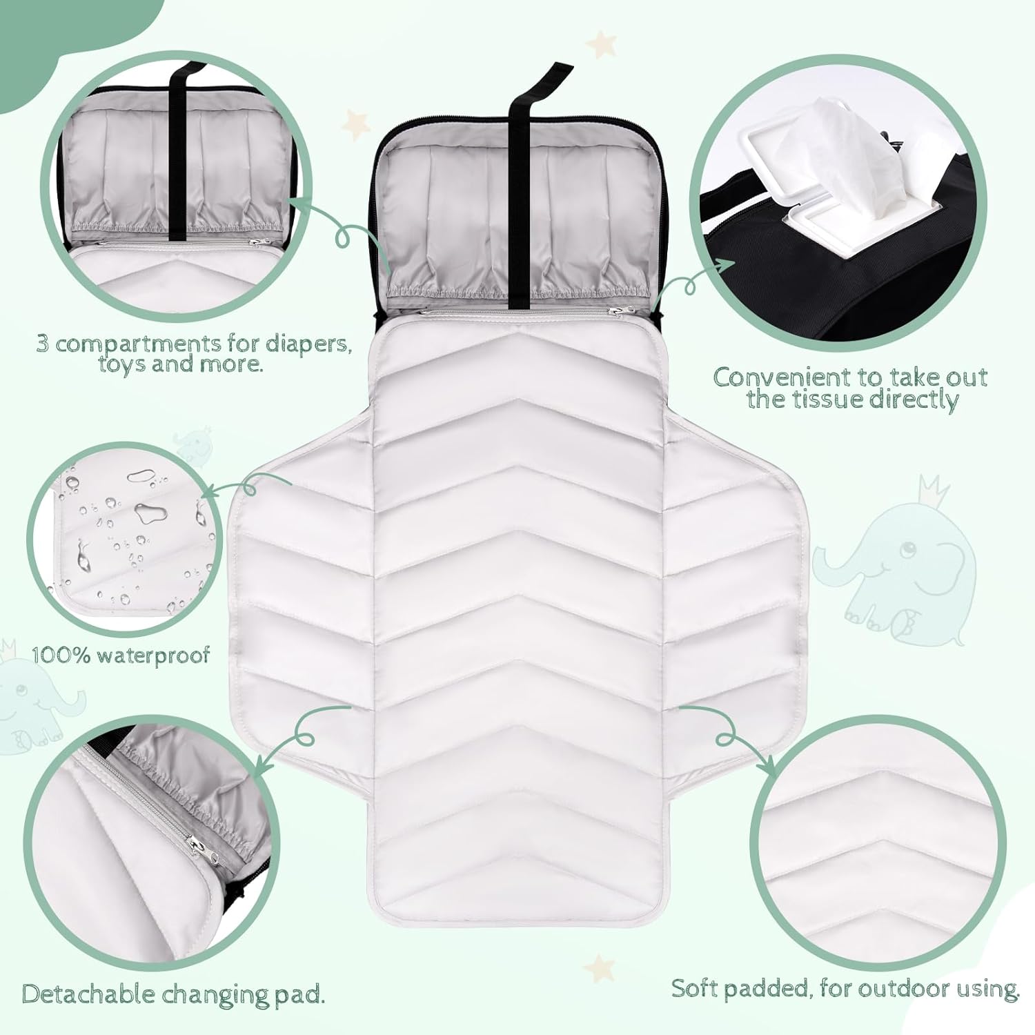 Cambiador de pañales para bebé  Bolsa cambiadora impermeable y portátil  Estación de cambio de viaje de gran tamaño para bebé  Regalo para recién