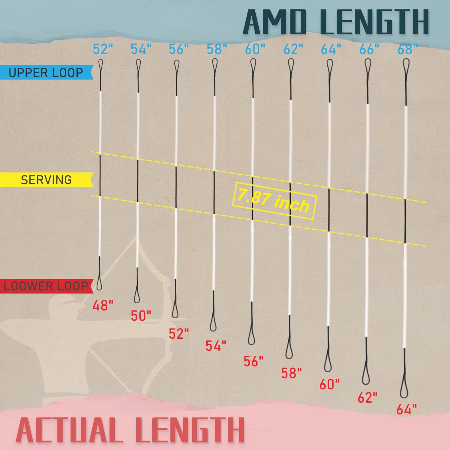 Cuerdas de arco con arco, AMO de 52 a 68 pulgadas en 12, 14, 16 hebras, cuerda de arco recurvo de repuesto para arco largo tradicional, vuelo rápido