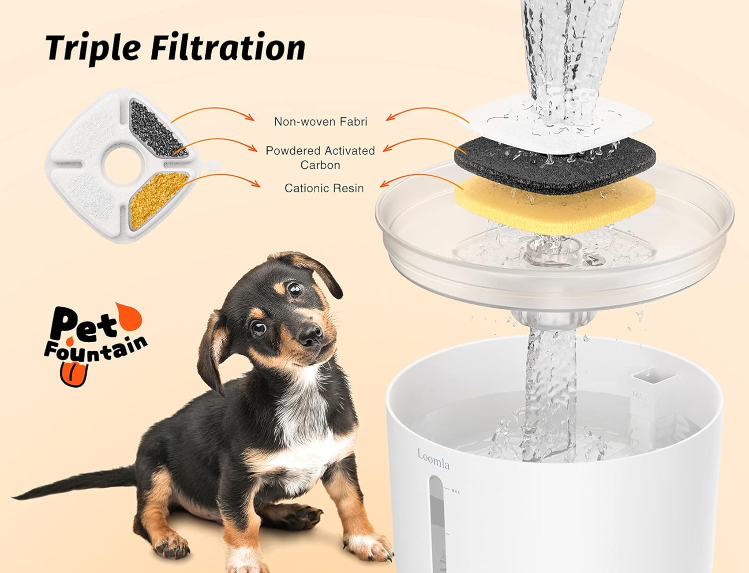 Loomla Fuente de agua para gatos, fuente de agua para mascotas de 85 onzas  2.5 litros en interiores, dispensador automático de agua para perros con