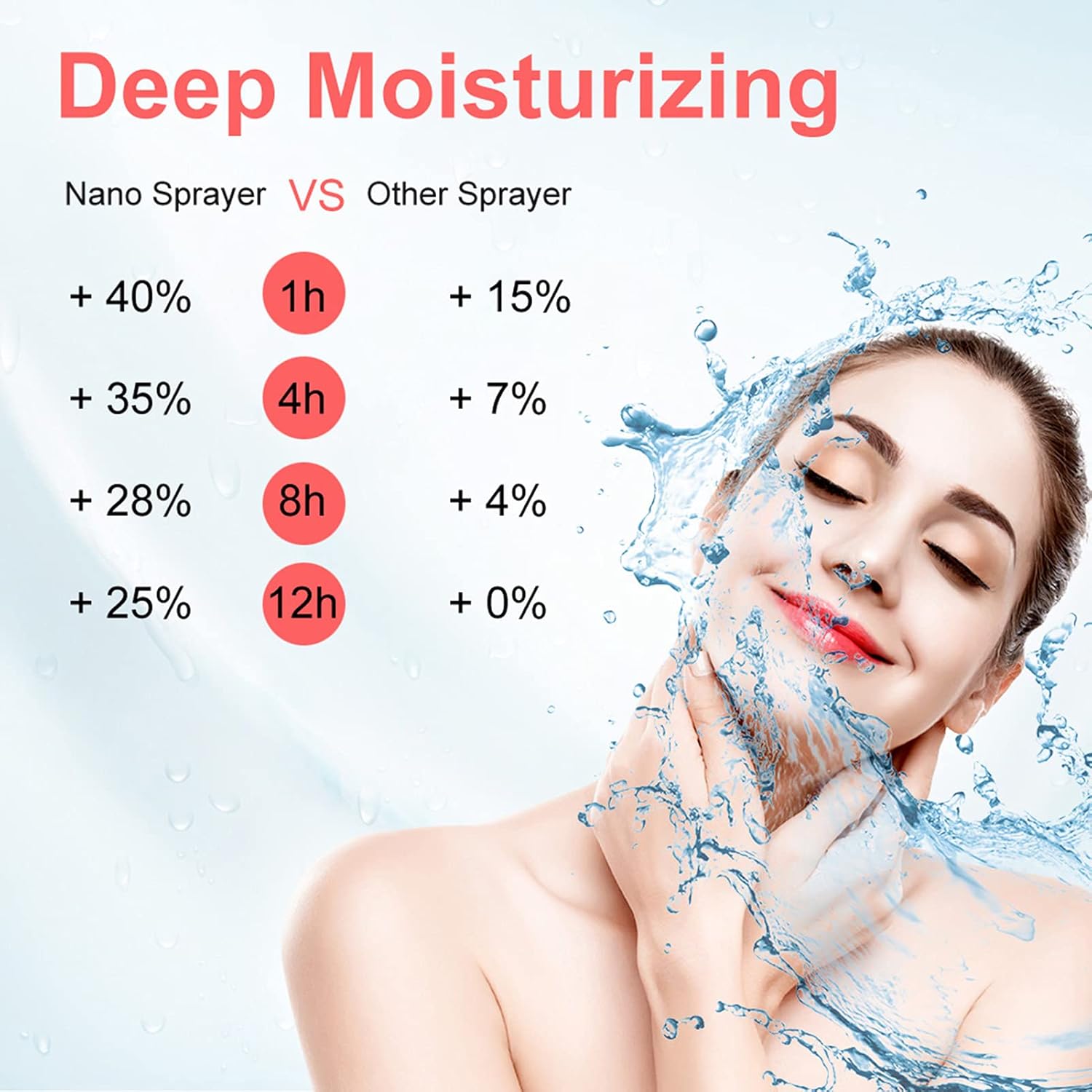 Atomizador de humedad facial de niebla fina para la cara Spritz de mano refrescante para la piel hidratación profunda, pulverizador de