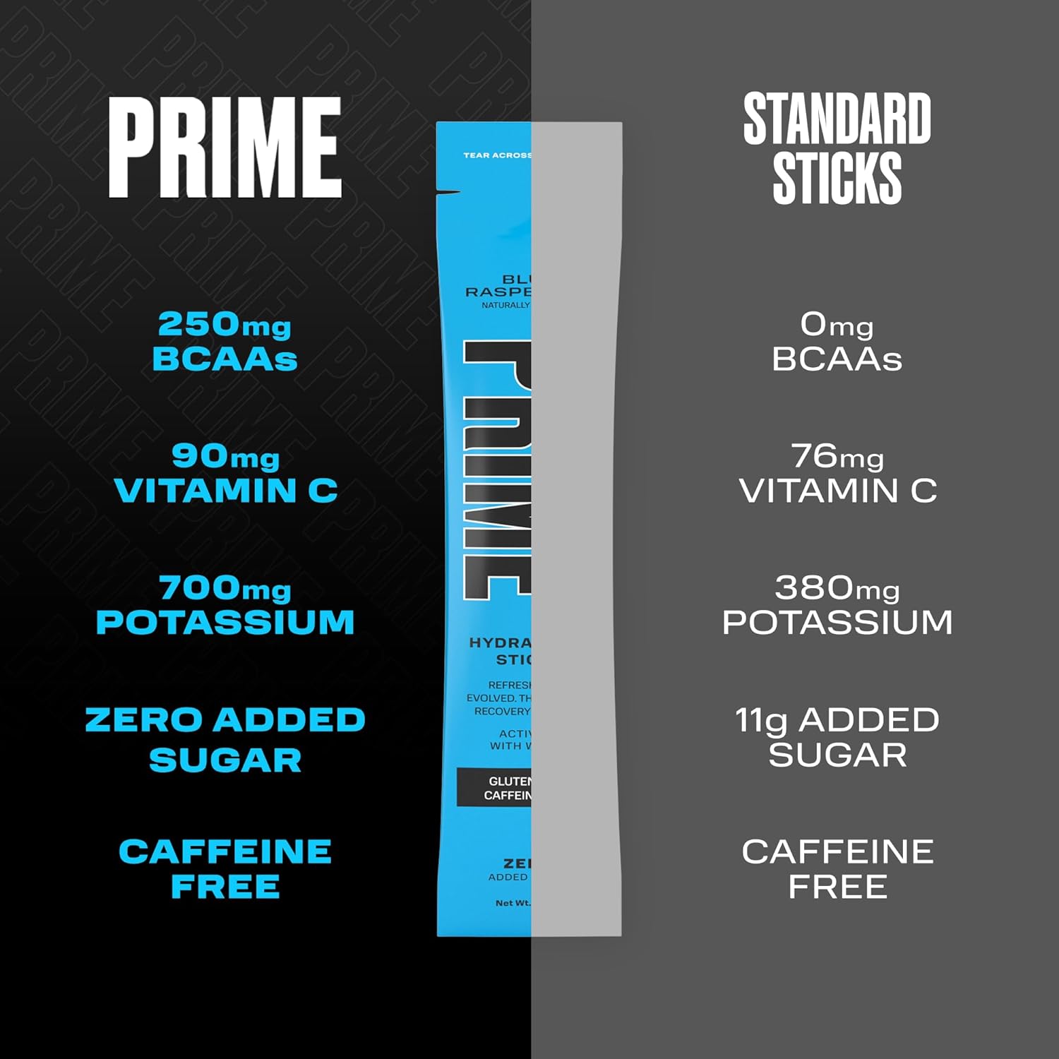 PRIME HYDRATION + Sticks Blue Raspberry  Palitos de hidratación en polvo de una sola porción  Polvo de electrolitos sobre la marcha  250 mg de BCAA,
