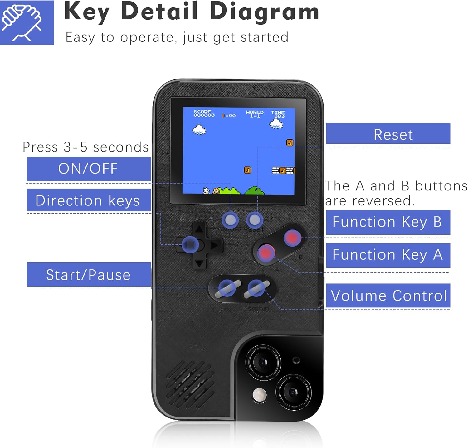 Funda de Gameboy protectora para iPhone 12 Pro Max, funda protectora retro autoalimentada con 36 juegos pequeños, pantalla a color, funda para