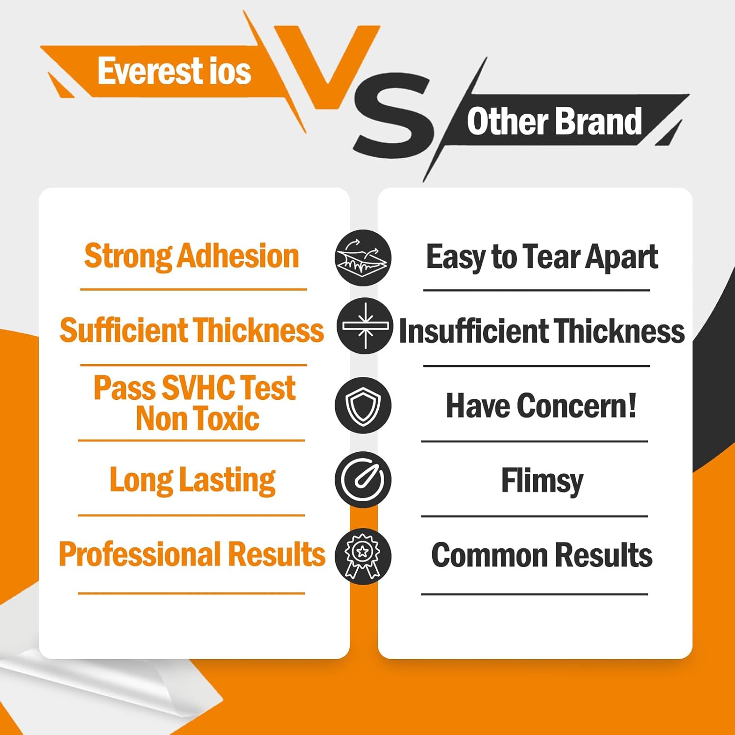 Everest Thermal Laminating Sheets, 8.9 x 11.4 Inches, 3 Mil Thick(80 Mic), 100 Pack, Letter Size Laminating Pouches, for Education, Classroom and