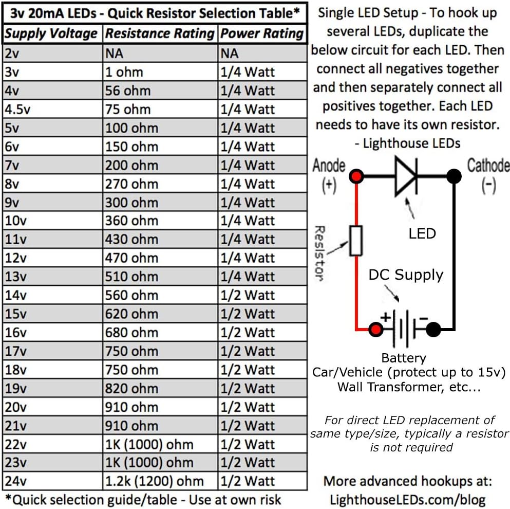 Lighthouse LEDs Sombrero de paja de 0.189 in0.197 in con lente difusa esmerilada LED, luz LED blanca cálidasuave, ultra brillante (paquete de 20)