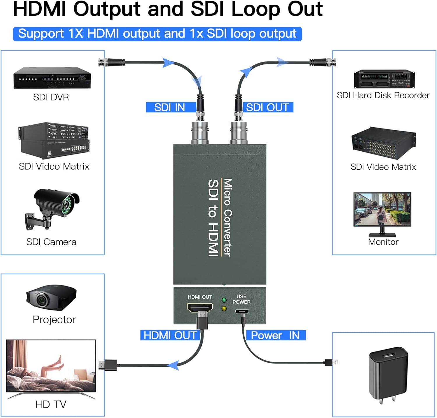 Convertidor SDI a HDMI con salida de bucle SDI, 1080p HD-SDI  3G-SDISD-SDI a HDMI, adaptador BNC a HDMI para proyector de monitor de cámara SDI
