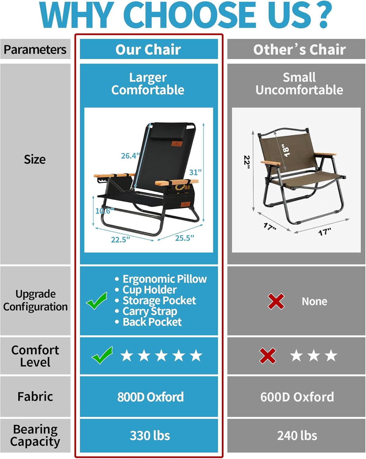 Silla de playa, silla compacta de 4 posiciones ajustables, silla plegable portátil, silla de camping con bolsillo lateral, reposacabezas, soporte