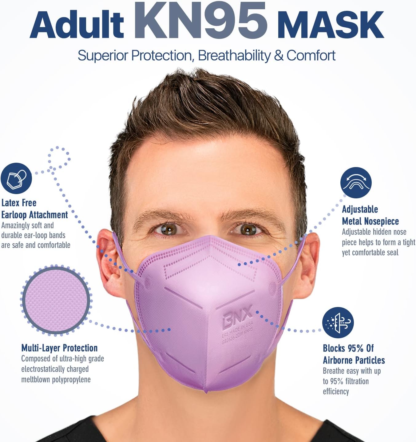 BNX KN95 – Mascarillas faciales fabricadas en Estados Unidos (adulto grande, adulto mediano, niños pequeños) (cinta para las orejas) (modelo