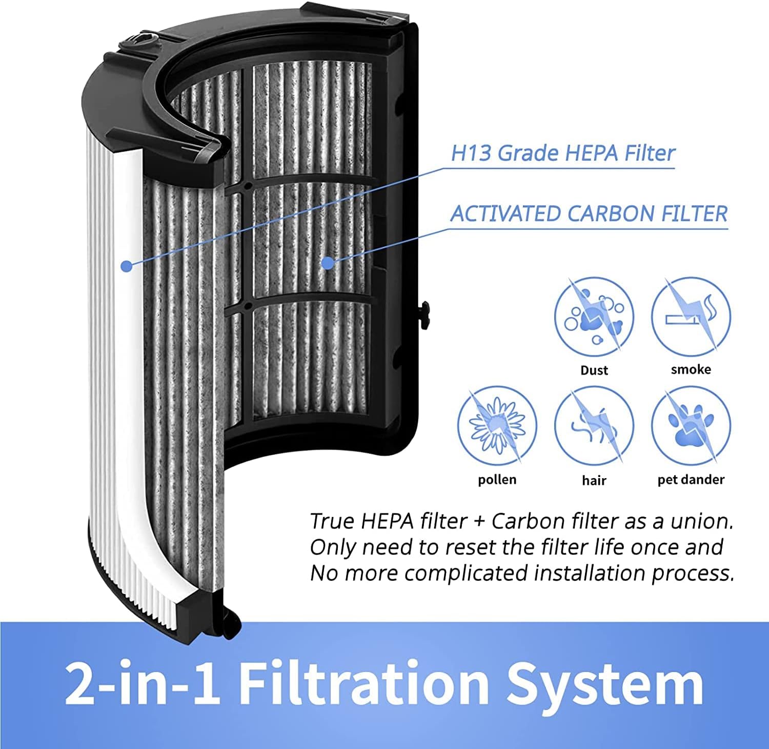 2 en 1 HEPA+filtro de carbono compatible con Dyson HP04 TP04 DP04 PH04 HP09 TP09 HP07 TP07 HP06 TP06, filtro de repuesto HEPA verdadero grado H13