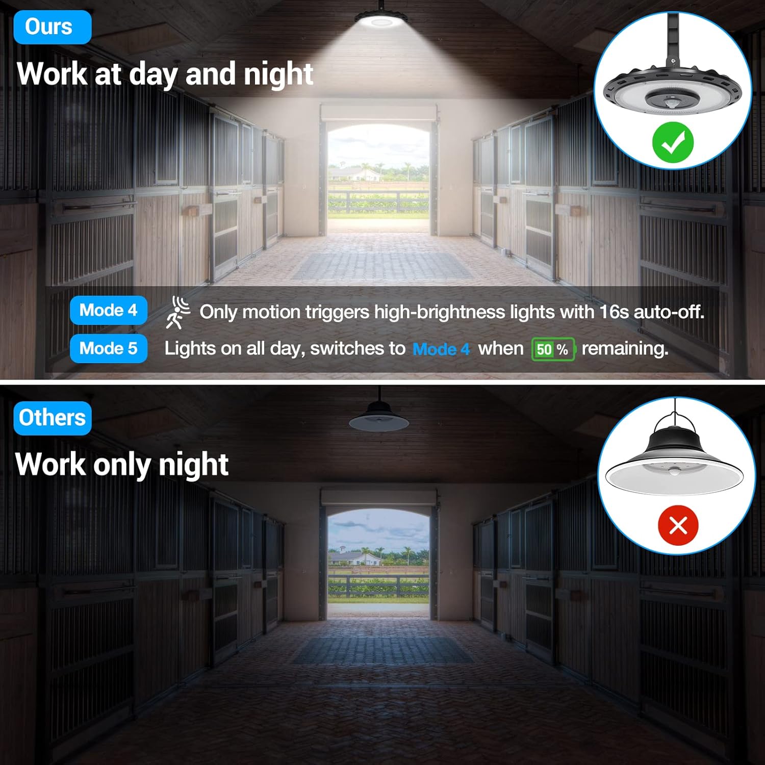 ropelux Luces solares para interiores y exteriores, 3000 lm regulables, 5 modos (2 modos de todo el día), sensor de movimiento, luz solar de granero
