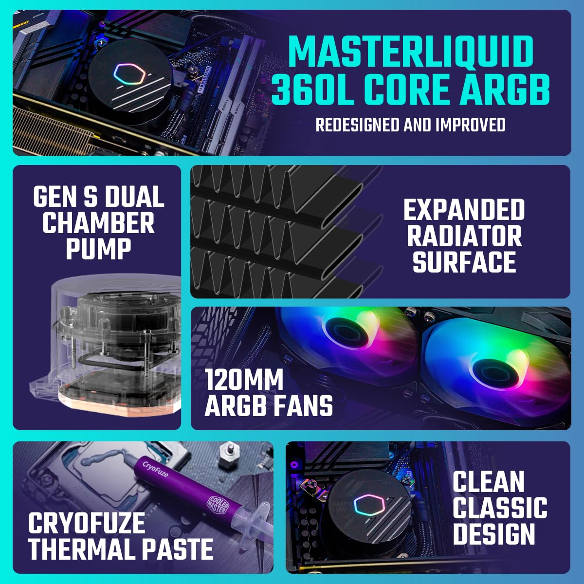 Cooler Master MasterLiquid – Enfriador líquido de CPU ARGB de 360L Core – Bomba de doble cámara Gen S, radiador superior y ventiladores ARGB de