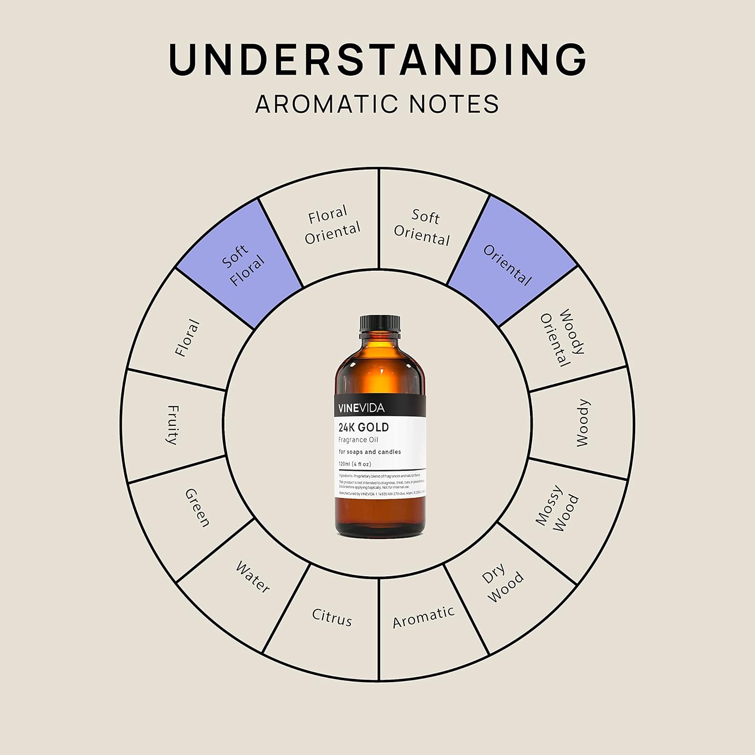 VINEVIDA Aceite de fragancia de oro de 24 quilates para fabricación de jabón, aromas para hacer velas, aceites de perfume para mujeres, velas de