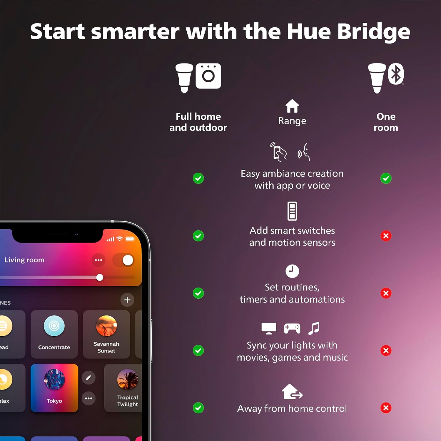 Philips Hue Tira de luces navideñas para interiores y exteriores, 130 pies, 500 mini LED inteligentes que cambian de color, resistente a la