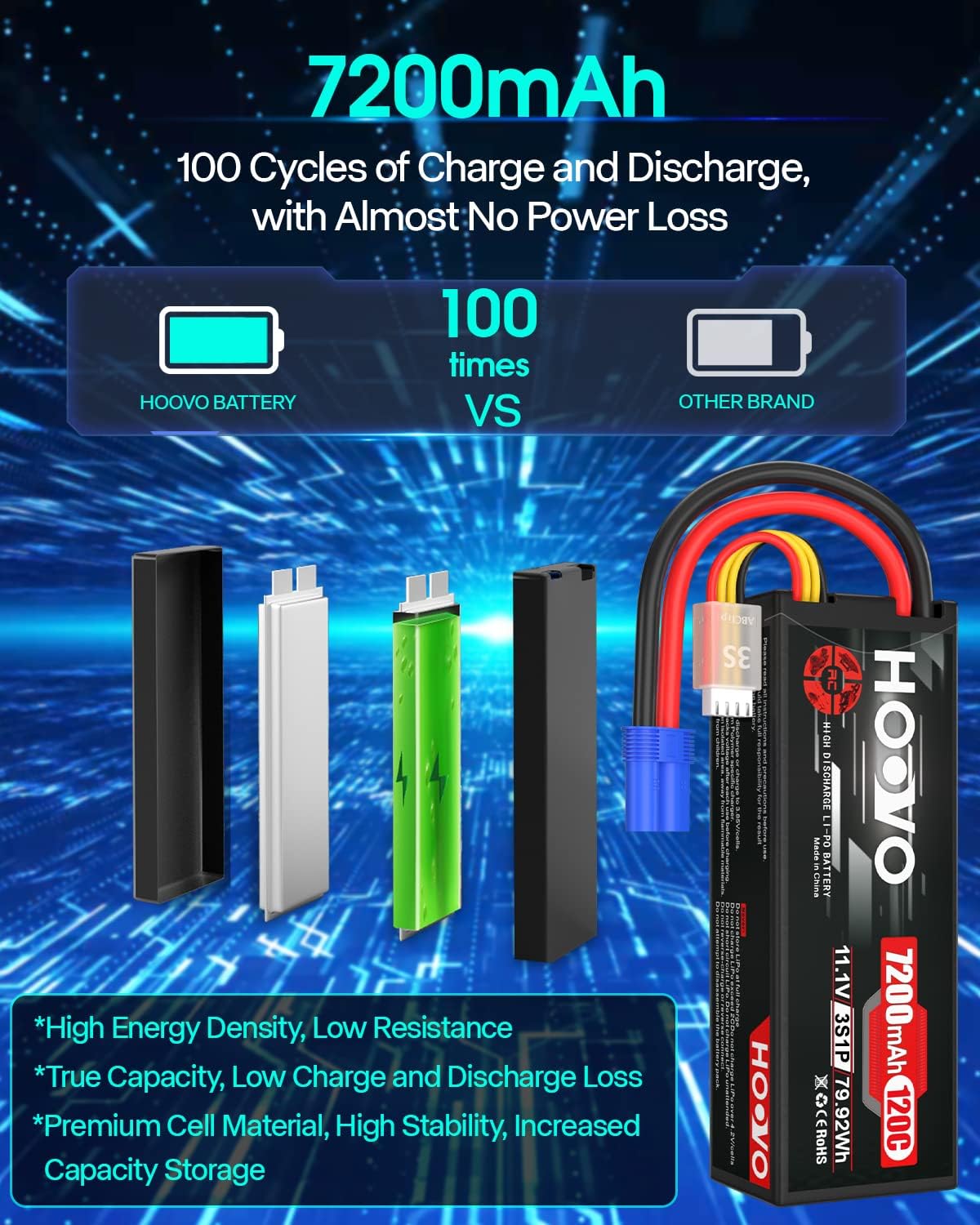 HOOVO Funda rígida de batería Lipo de 11.1 V 120C 7200 mAh 3S con conector EC5 compatible con RC Car Truck Buggy RC Boat Tracxas LOSI Associated