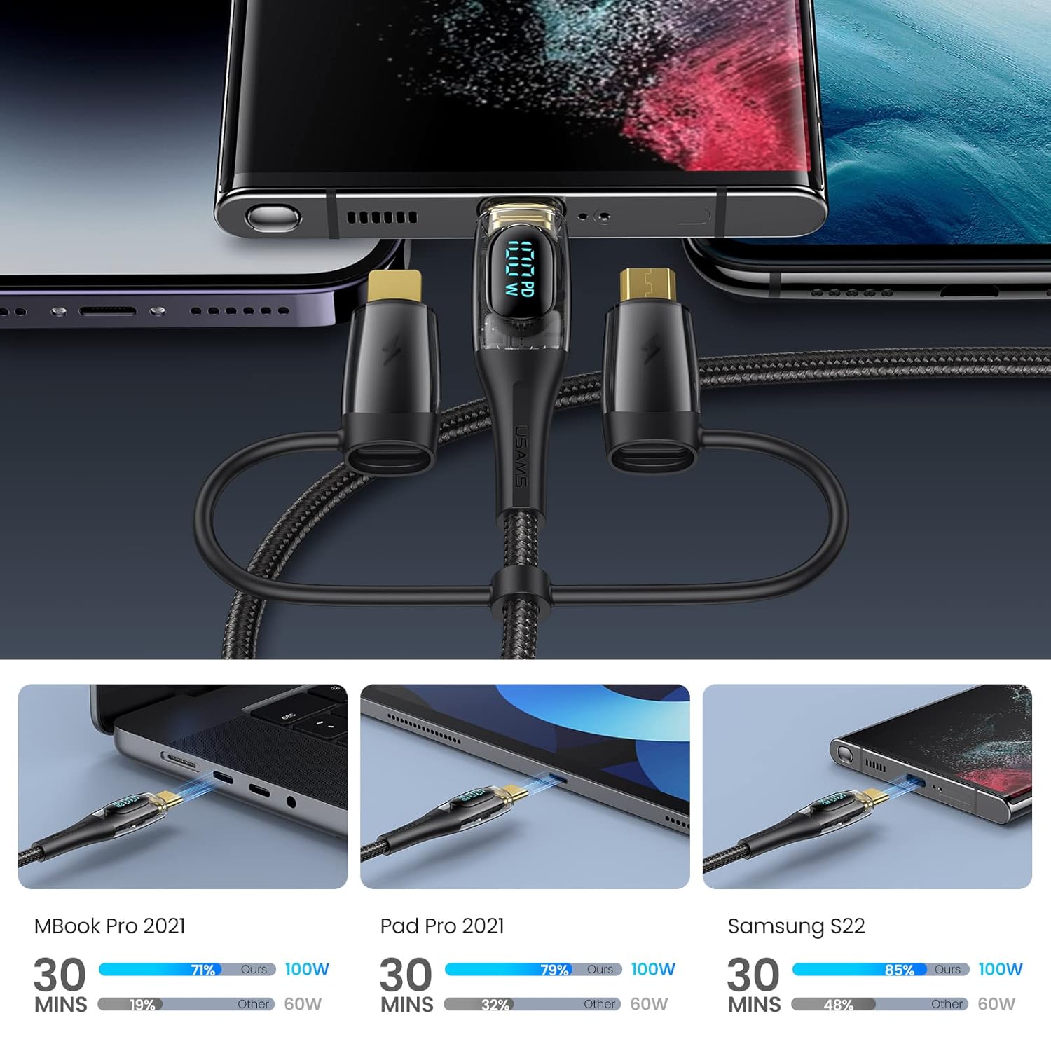 USAMS – Cable de carga USB C a múltiple, 100 W, 4 pies, 5 A, tipo C a tipo C, cable de carga rápida con pantalla LED 5 en 1 CA a CMicroIP, adaptador