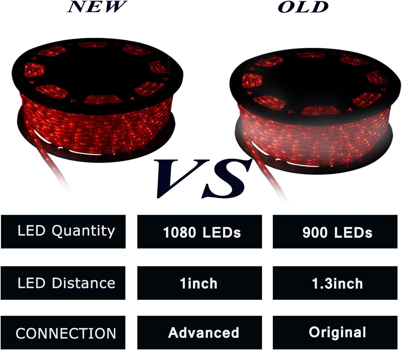 walsport Halloween Christmas Rope Lights Outdoor 100ft LED Decorative Waterproof String Light for Indoor Party Business, 110v LEDs Warm White