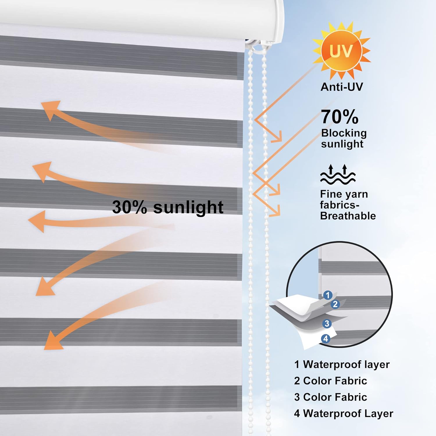 Boolegon Persianas de cebra con cable para ventanas, persianas de doble capa para día y noche, control de luz transparente o de privacidad,